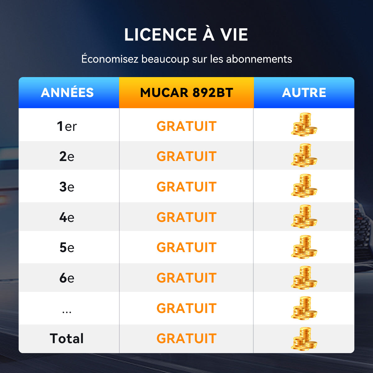 MUCAR 892BT