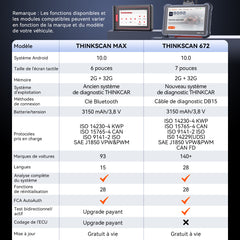 THINKSCAN 672