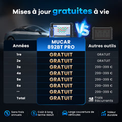 MUCAR 892BT PRO