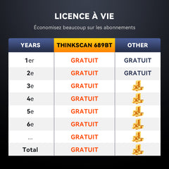 THINKSCAN 689BT