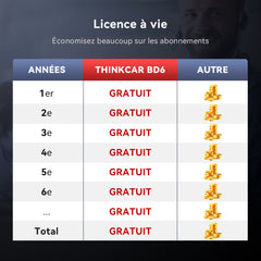 THINKCAR BD6