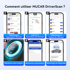 MUCAR DRIVERSCAN