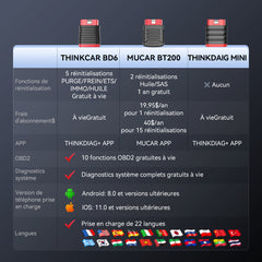 THINKCAR BD6