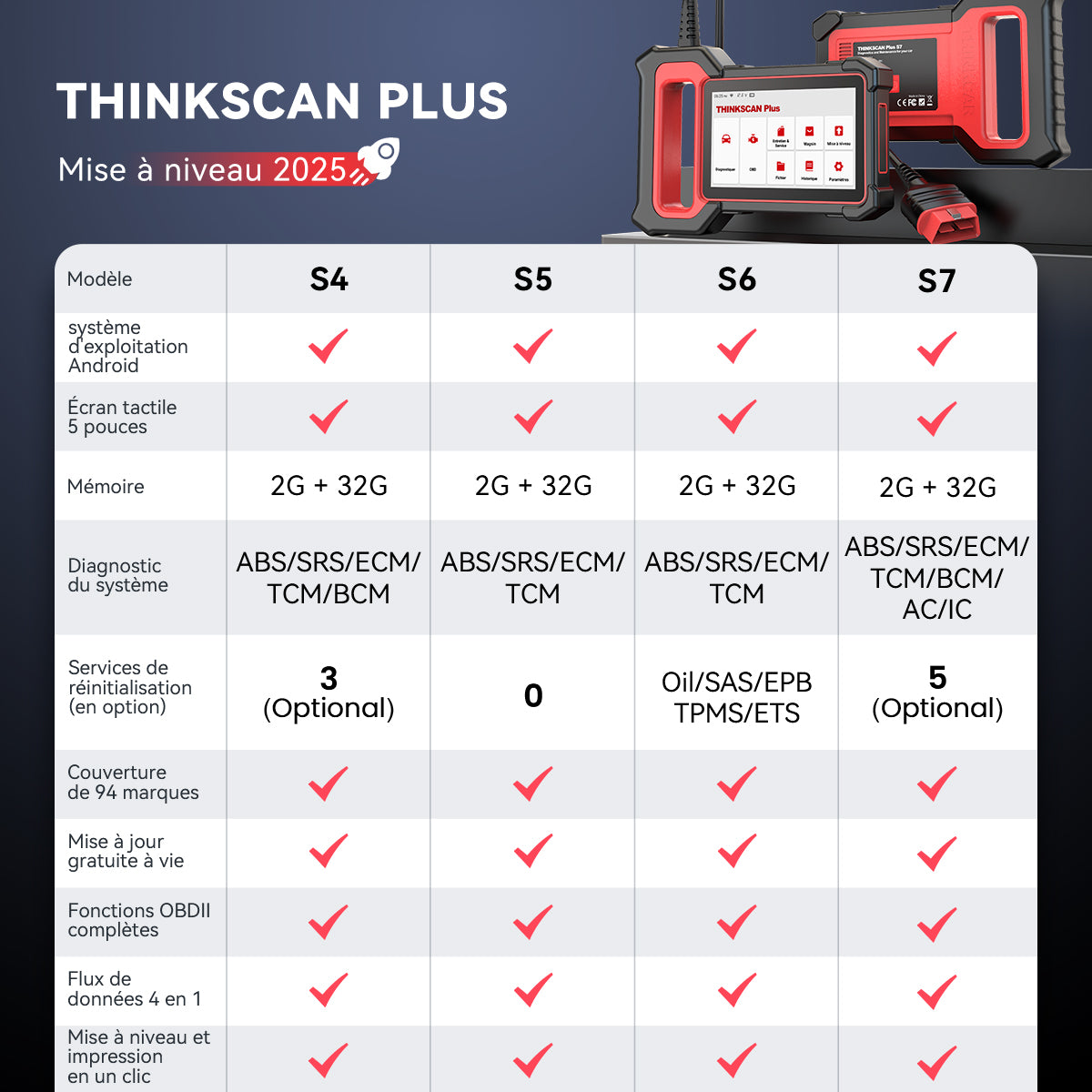 THINKSCAN PLUS S7