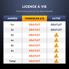 THINKSCAN 672